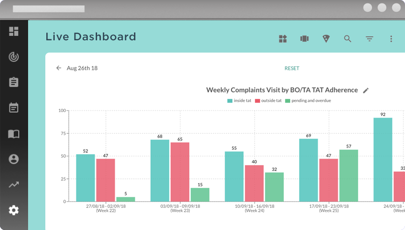 kelsa_live_dashboards