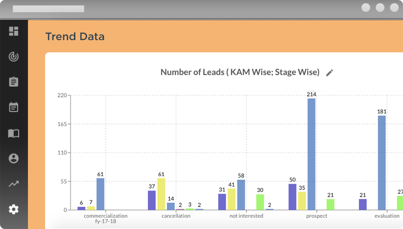 kelsa_trend_data